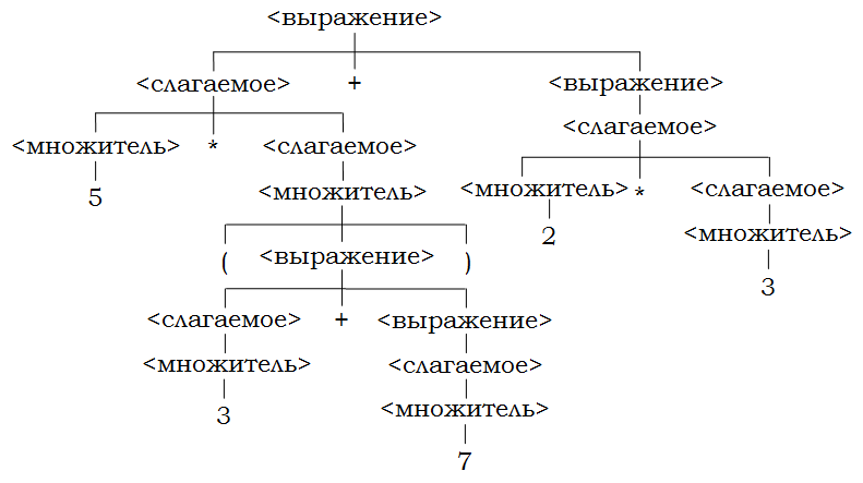 Рис. 2