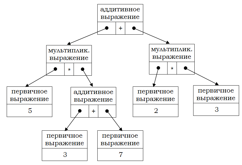 Рис. 3